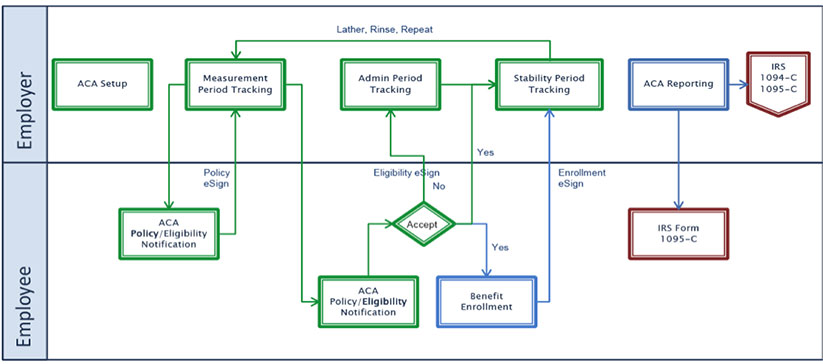 Benefits Manager Solution